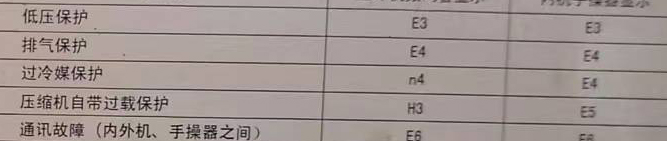 金明空调电话在哪里找